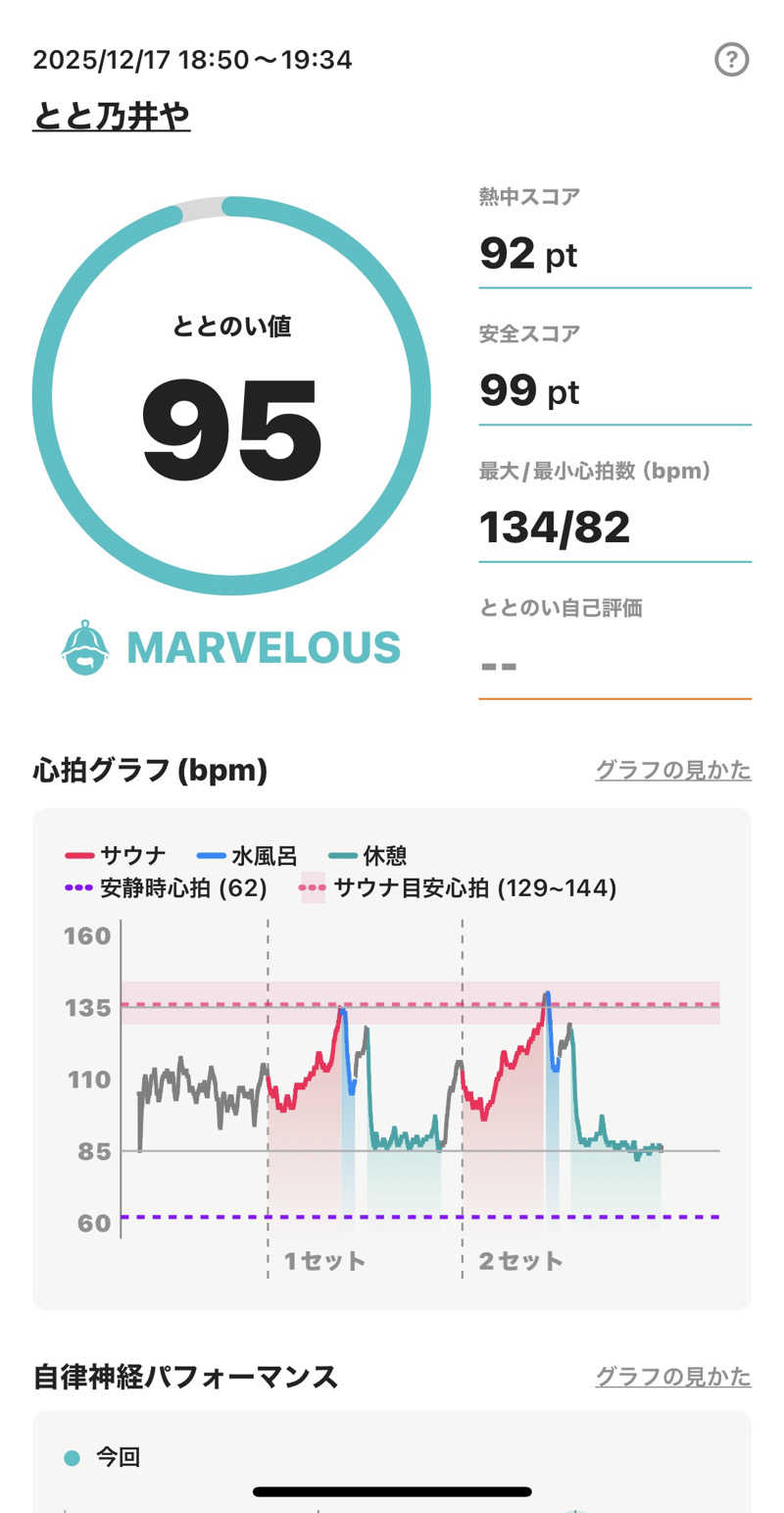サウナマンさんのサウナ とと乃井やのサ活写真