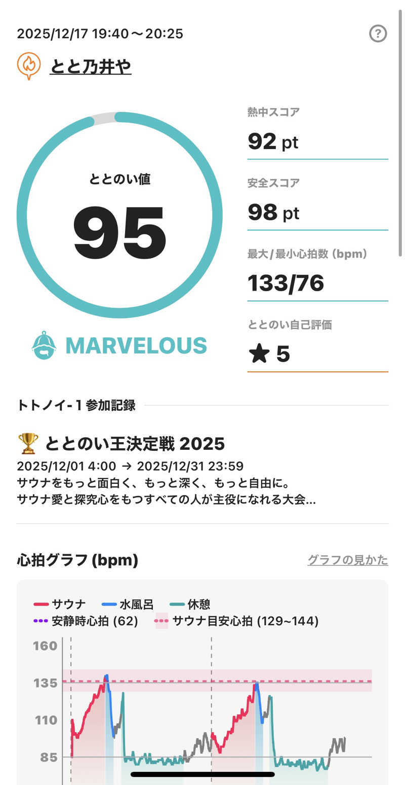 サウナマンさんのサウナ とと乃井やのサ活写真