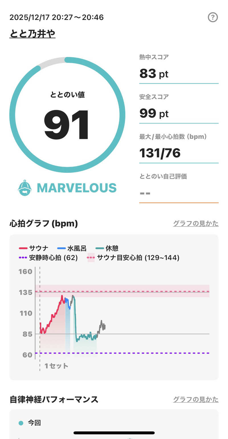 サウナマンさんのサウナ とと乃井やのサ活写真