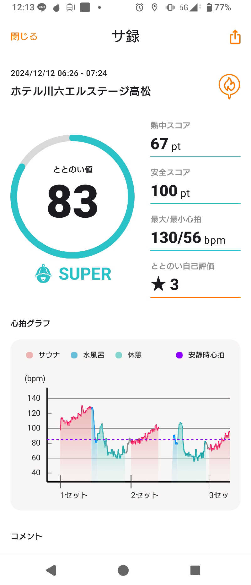 RED-Dさんのホテル川六エルステージ高松のサ活写真