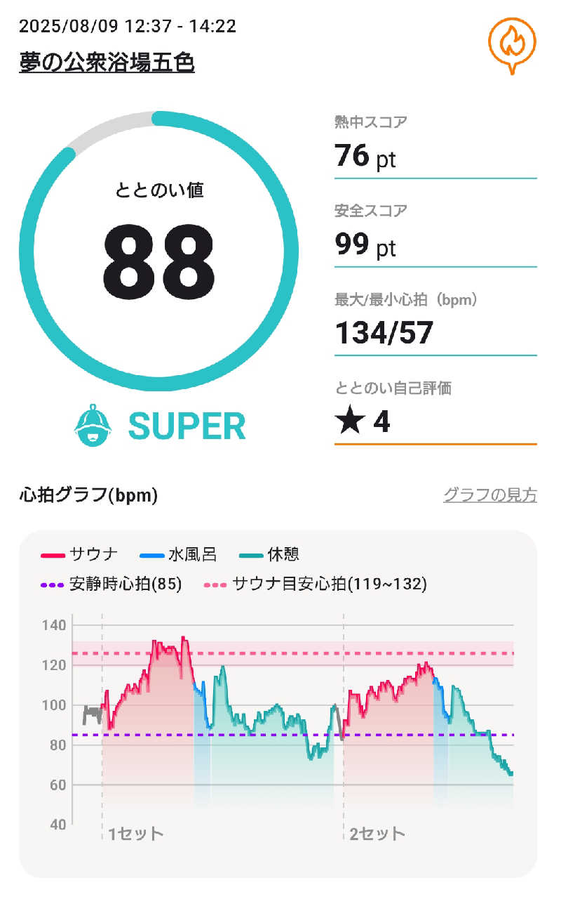 RED-Dさんの夢の公衆浴場 五色のサ活写真