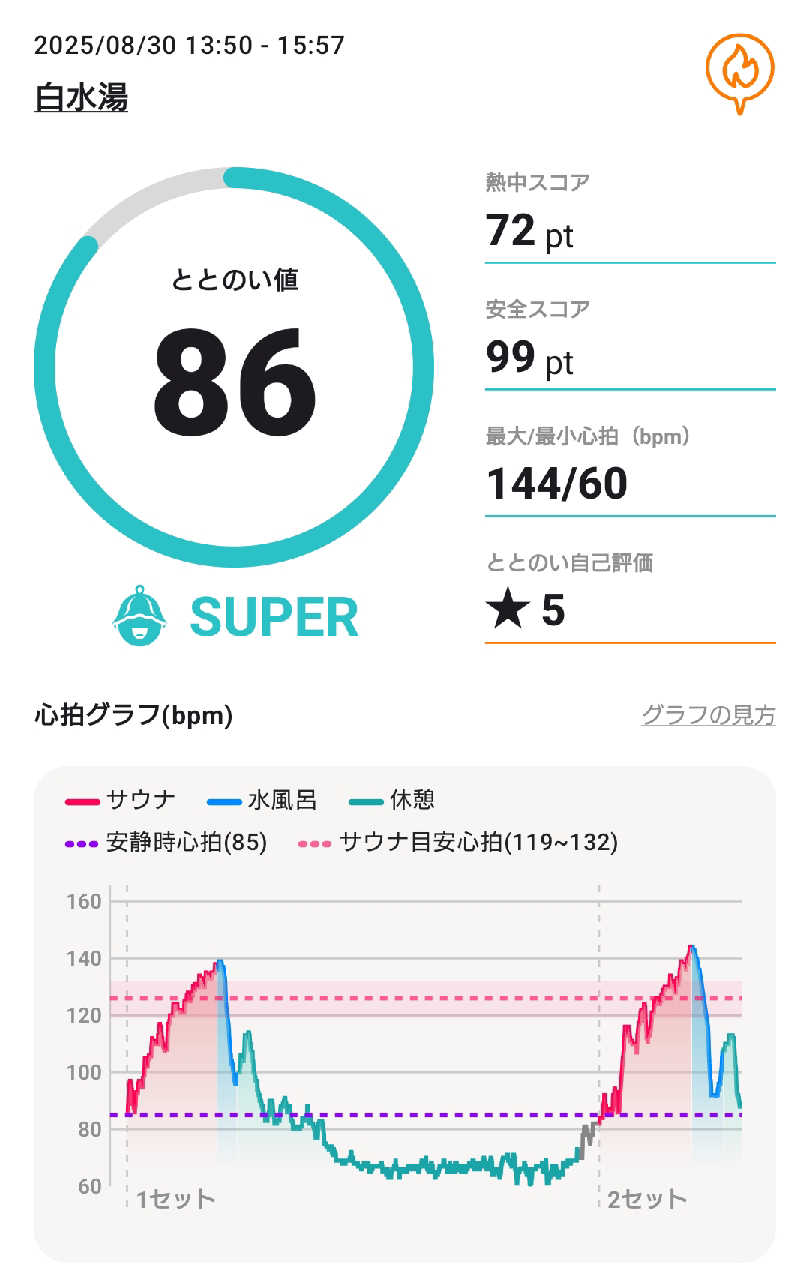 RED-Dさんの白水湯のサ活写真