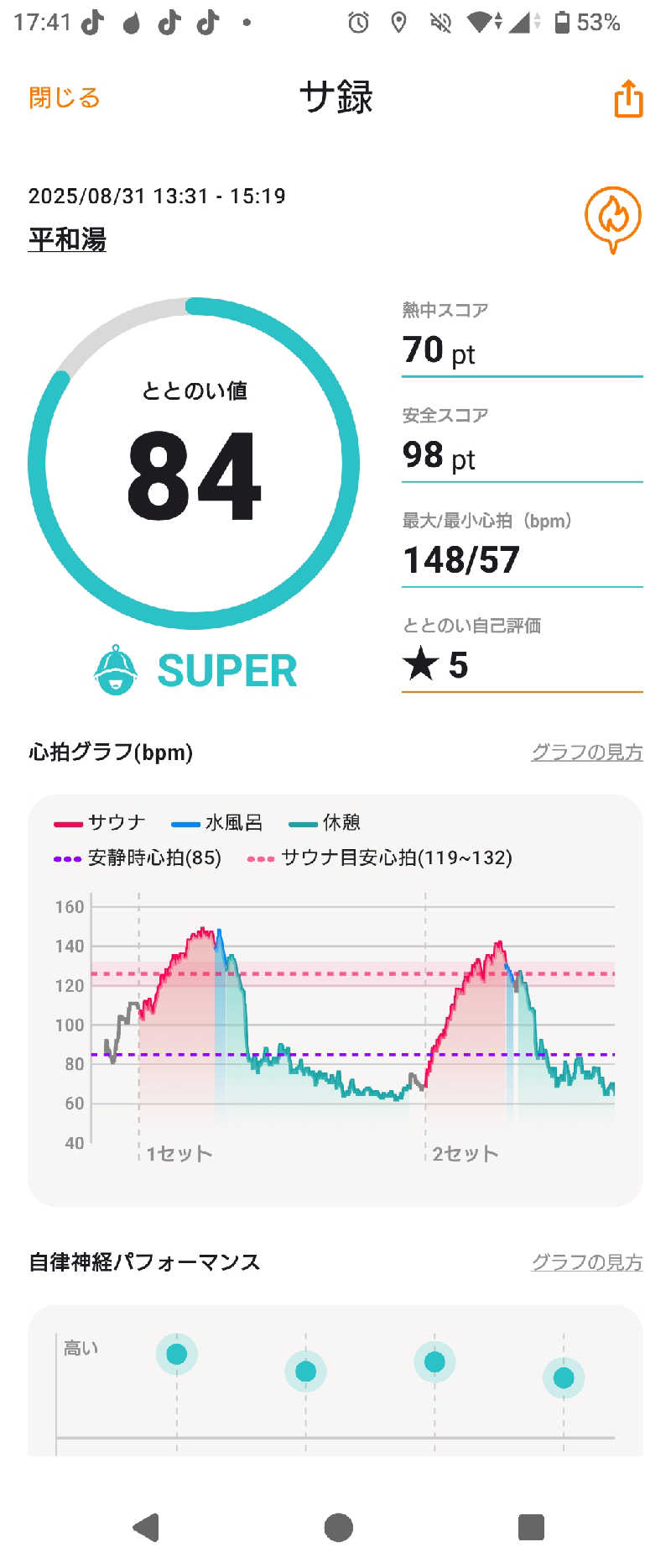 RED-Dさんの平和湯のサ活写真