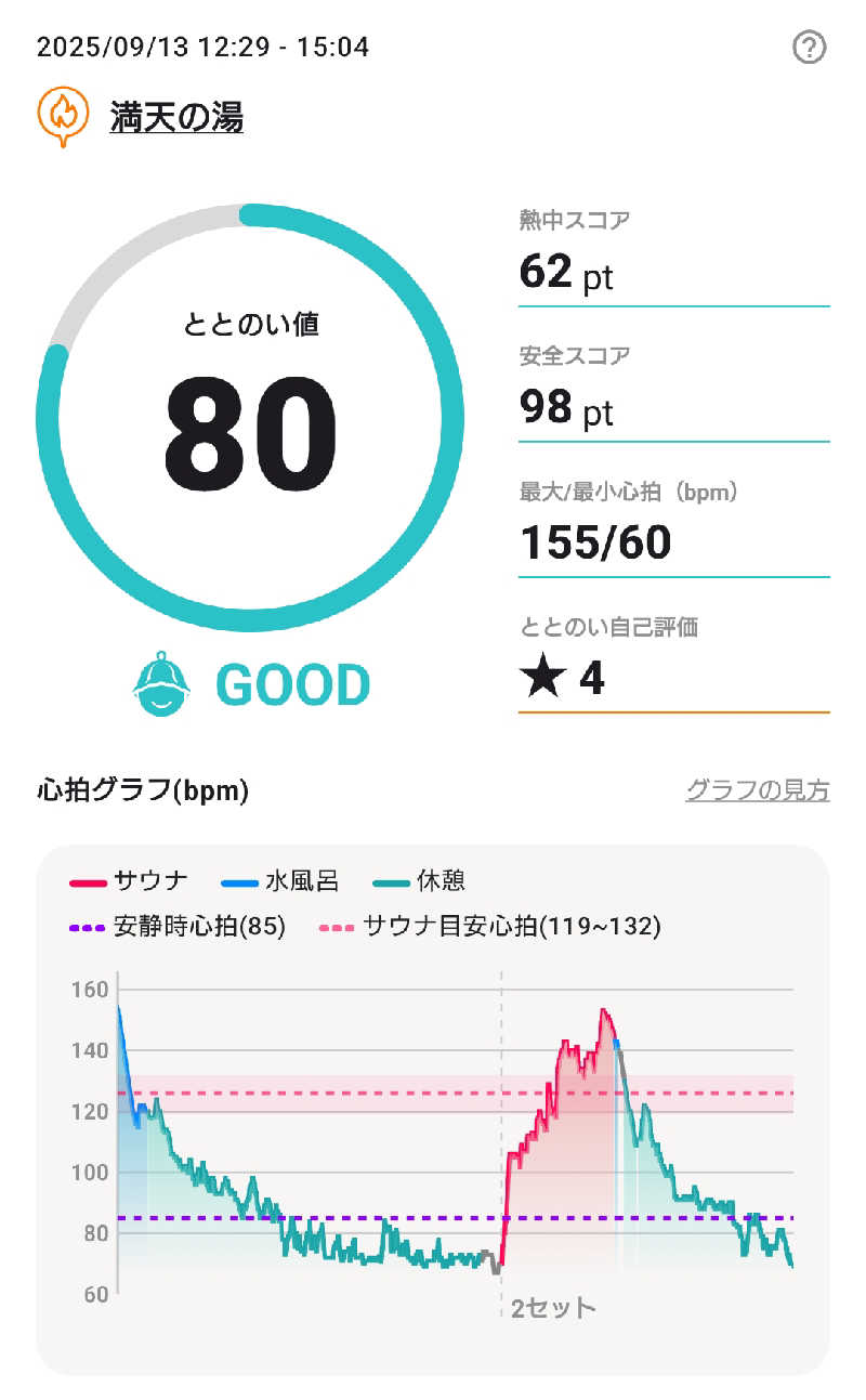 RED-Dさんの天然温泉 満天の湯のサ活写真