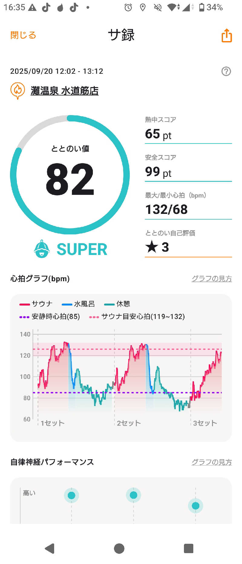 RED-Dさんの灘温泉水道筋店のサ活写真
