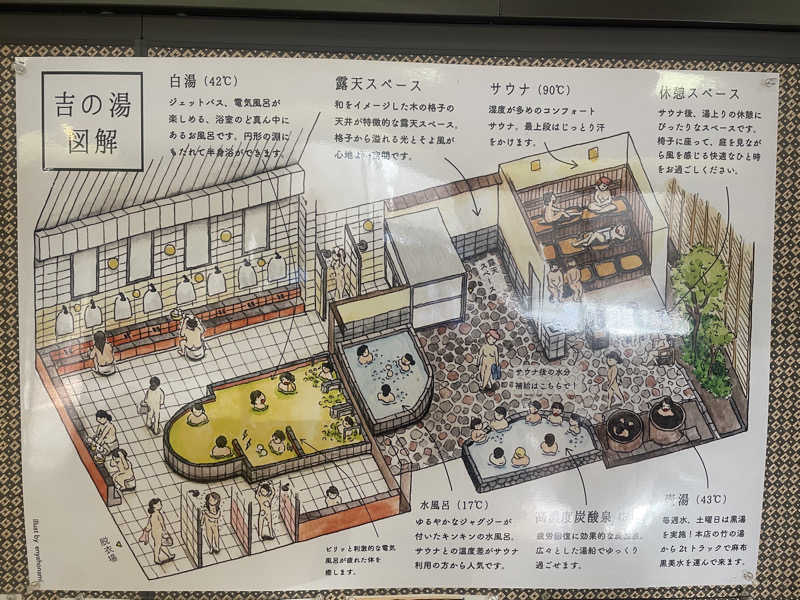 nujunさんのゆ家 和ごころ 吉の湯のサ活写真