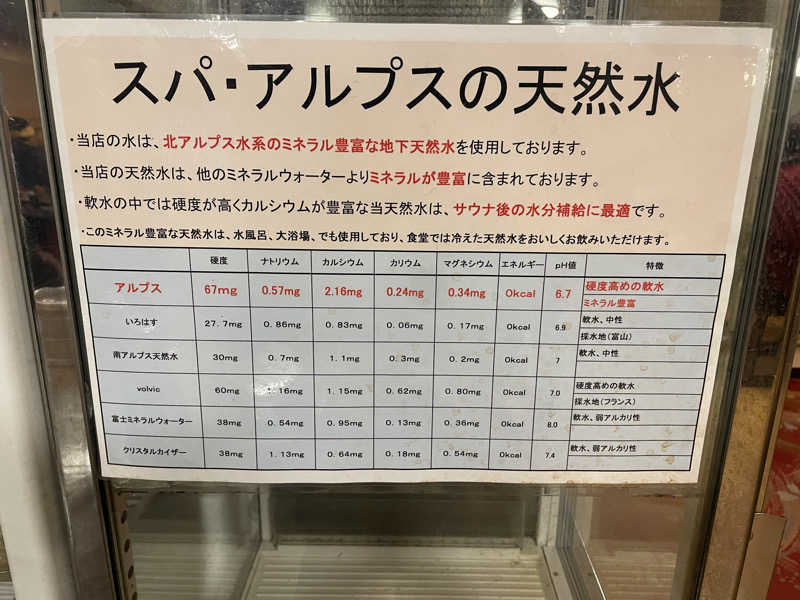 nujunさんのスパ・アルプスのサ活写真