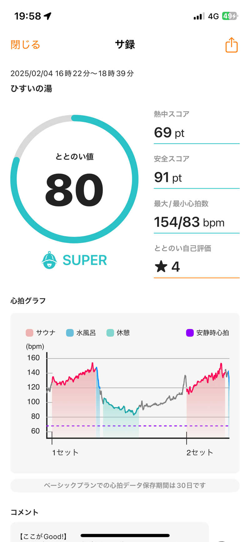 furuさんのひすいの湯のサ活写真