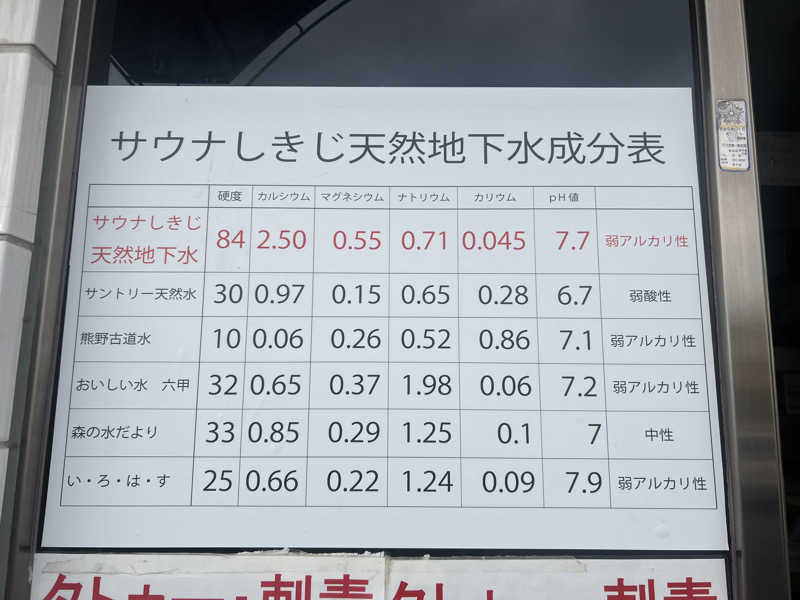 ころもさんのサウナしきじのサ活写真