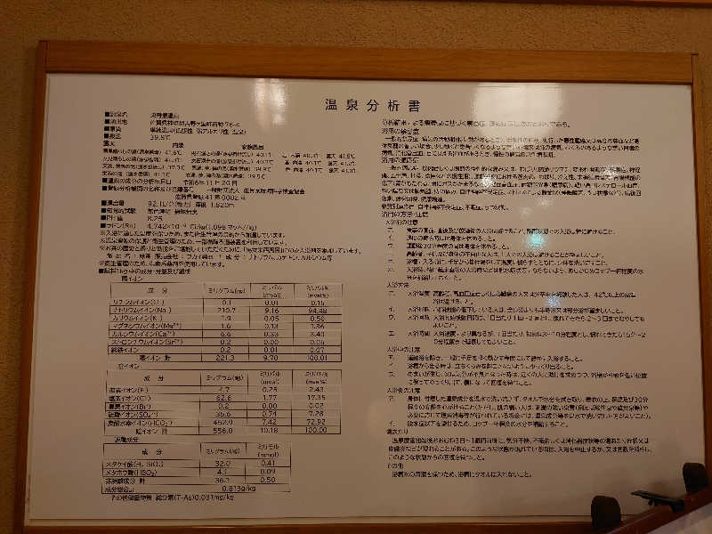 Ryo Kirikihiraさんのひがしせふり温泉 山茶花の湯のサ活写真