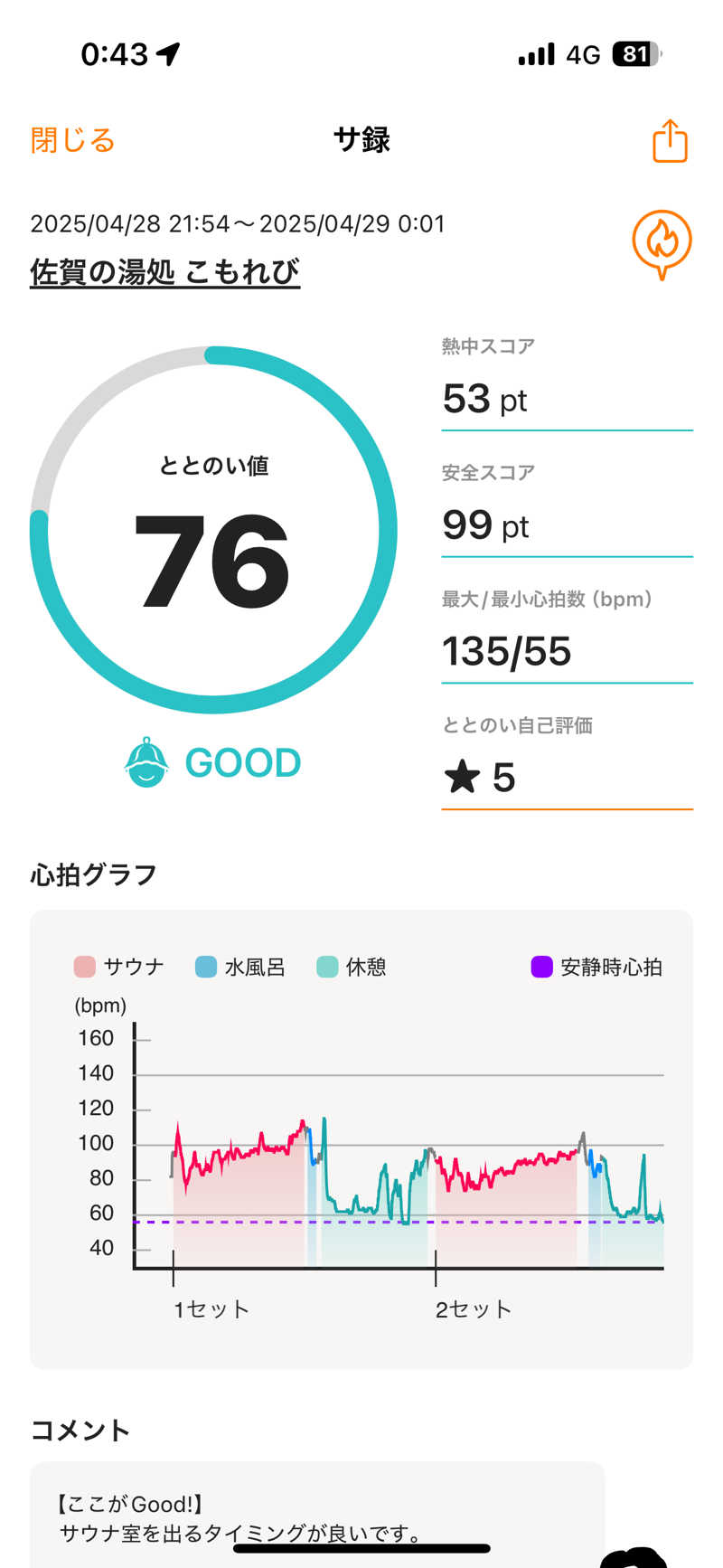 ANDNEX.さんの佐賀の湯処 KOMOREBIのサ活写真