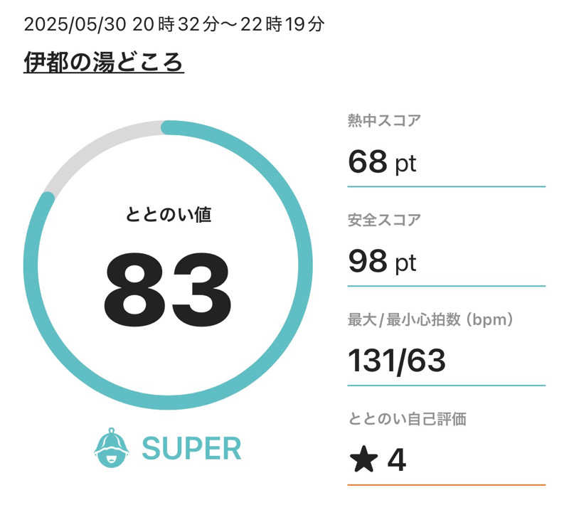 ANDNEX.さんの伊都の湯どころのサ活写真