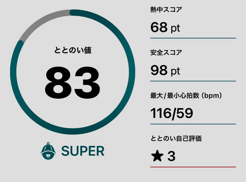 ANDNEX.さんのトライアルゴルフ&リゾートASO COURSE/阿蘇キャニオンテラス&ロッジのサ活写真