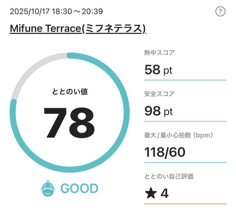 ANDNEX.さんのMifune Terraceのサ活写真