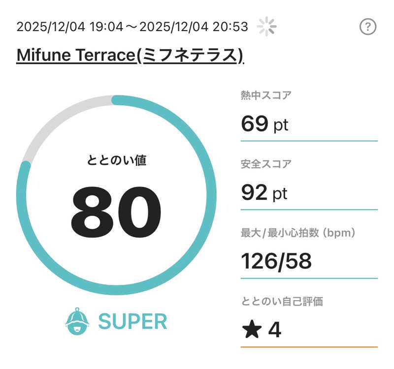 ANDNEX.さんのMifune Terraceのサ活写真
