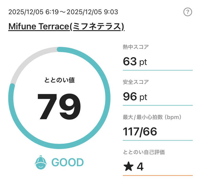 ANDNEX.さんのMifune Terraceのサ活写真