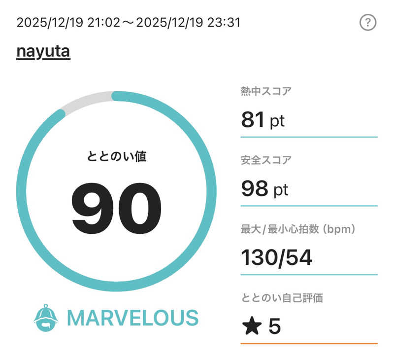 ANDNEX.さんのTHE VANISHのサ活写真