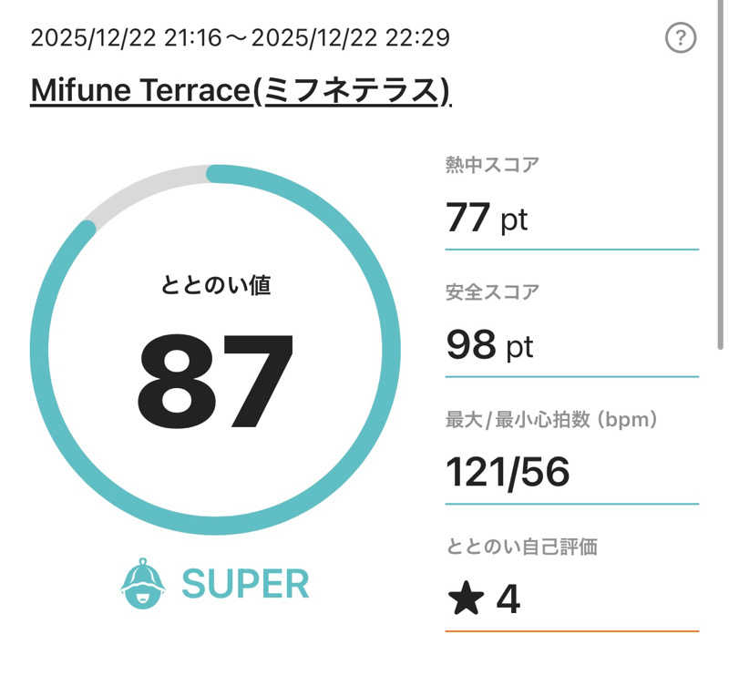ANDNEX.さんのMifune Terraceのサ活写真