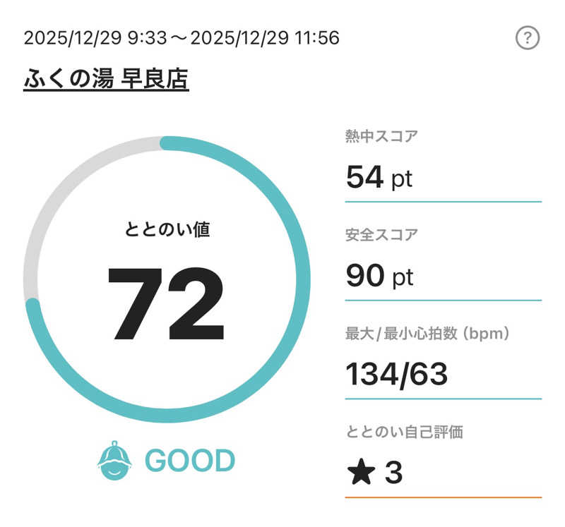 ANDNEX.さんのふくの湯 早良店のサ活写真