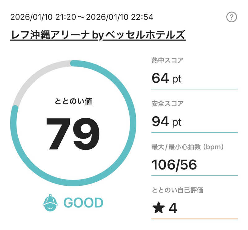 ANDNEX.さんのレフ沖縄アリーナ by ベッセルホテルズのサ活写真