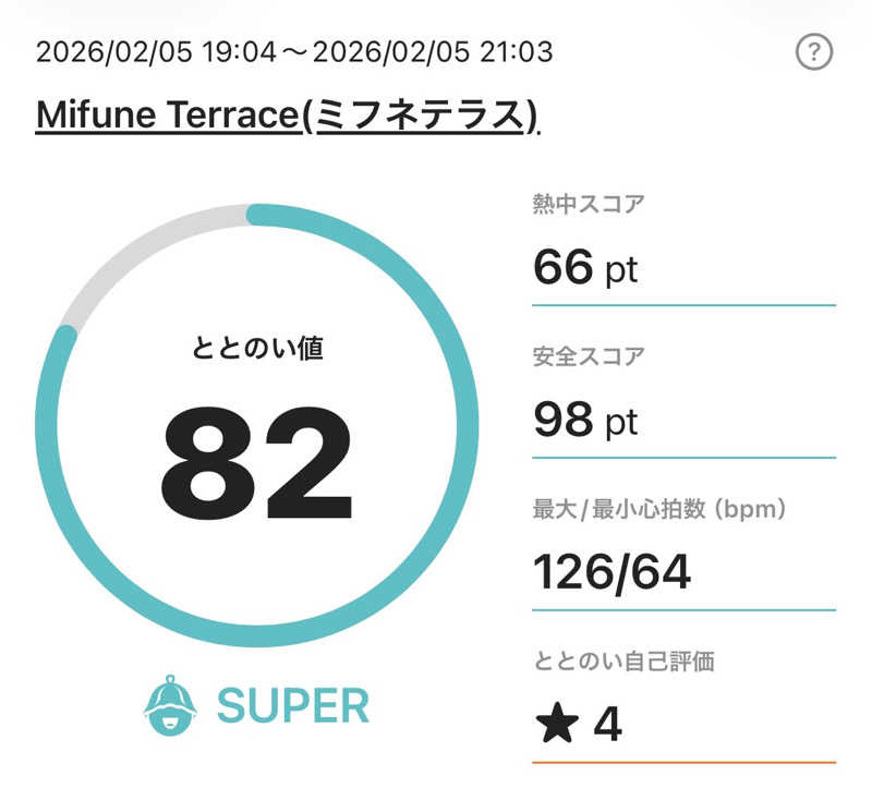 ANDNEX.さんのMifune Terraceのサ活写真