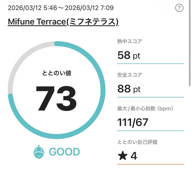 ANDNEX.さんのMifune Terraceのサ活写真