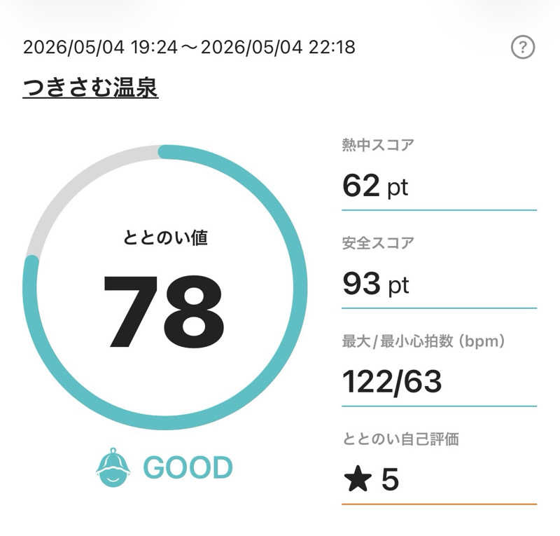 ANDNEX.さんのつきさむ温泉のサ活写真