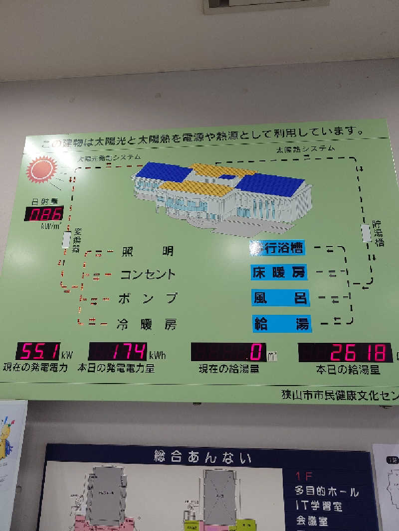 らーさんの狭山市市民健康文化センター サンパーク奥富のサ活写真