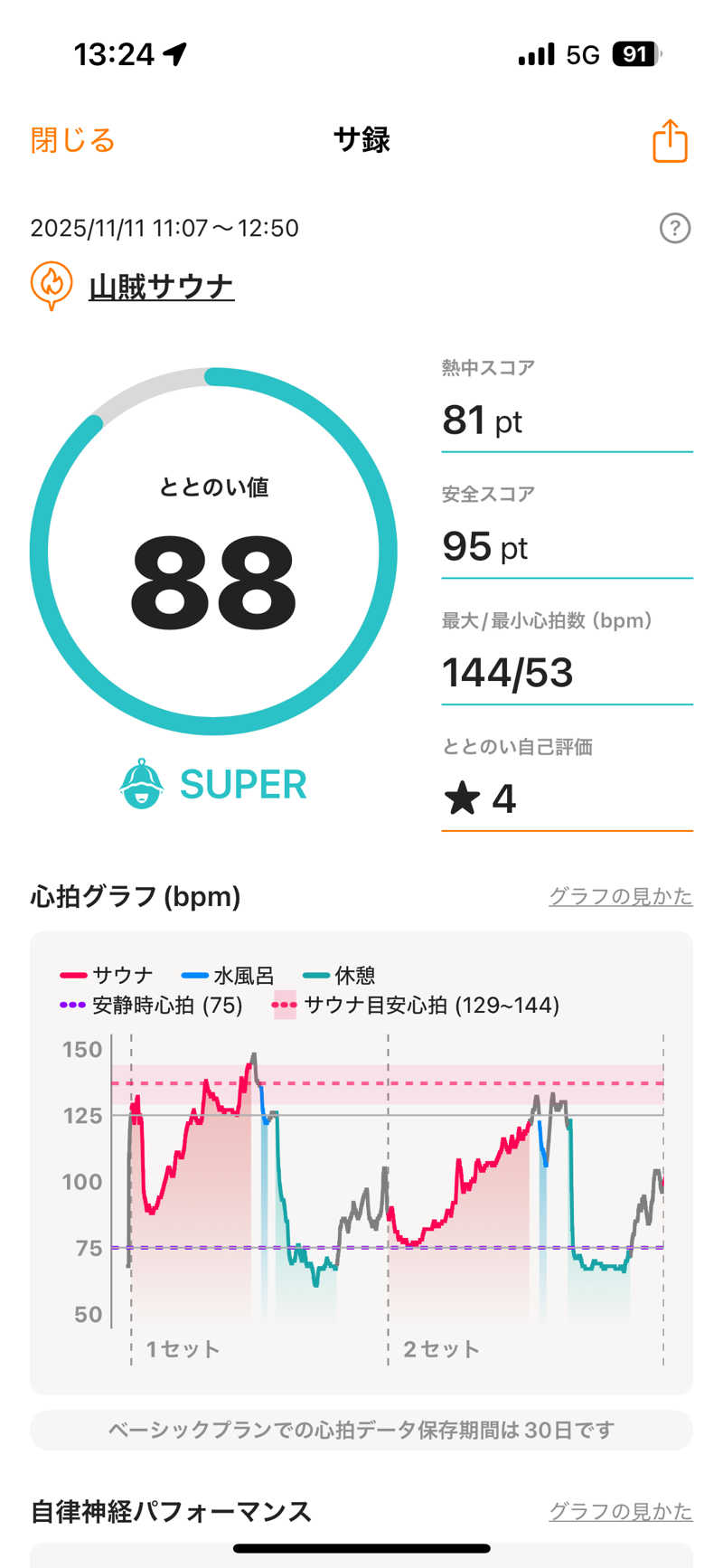まーちすさんの山賊サウナのサ活写真