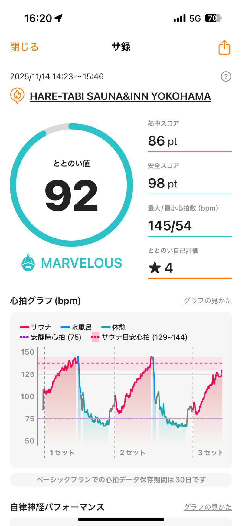 まーちすさんのHARE-TABI SAUNA&INNのサ活写真