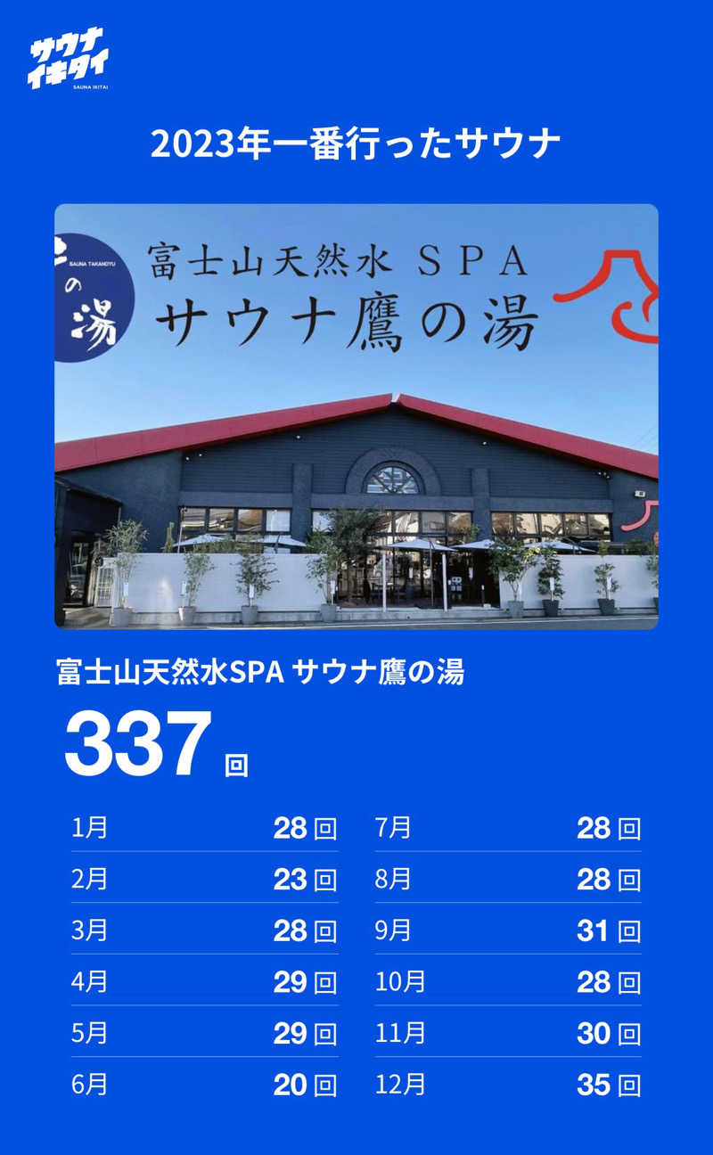 ニックさんの富士山天然水SPA サウナ鷹の湯のサ活写真