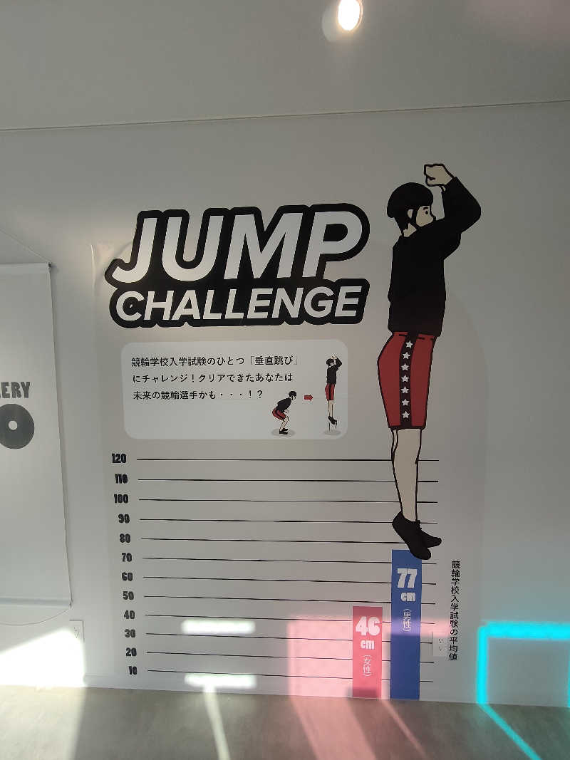 のぶさんのKEIRIN HOTEL 10のサ活写真