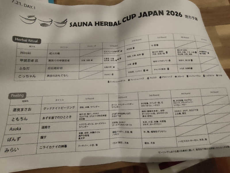 のぶさんのウェルビー福岡のサ活写真