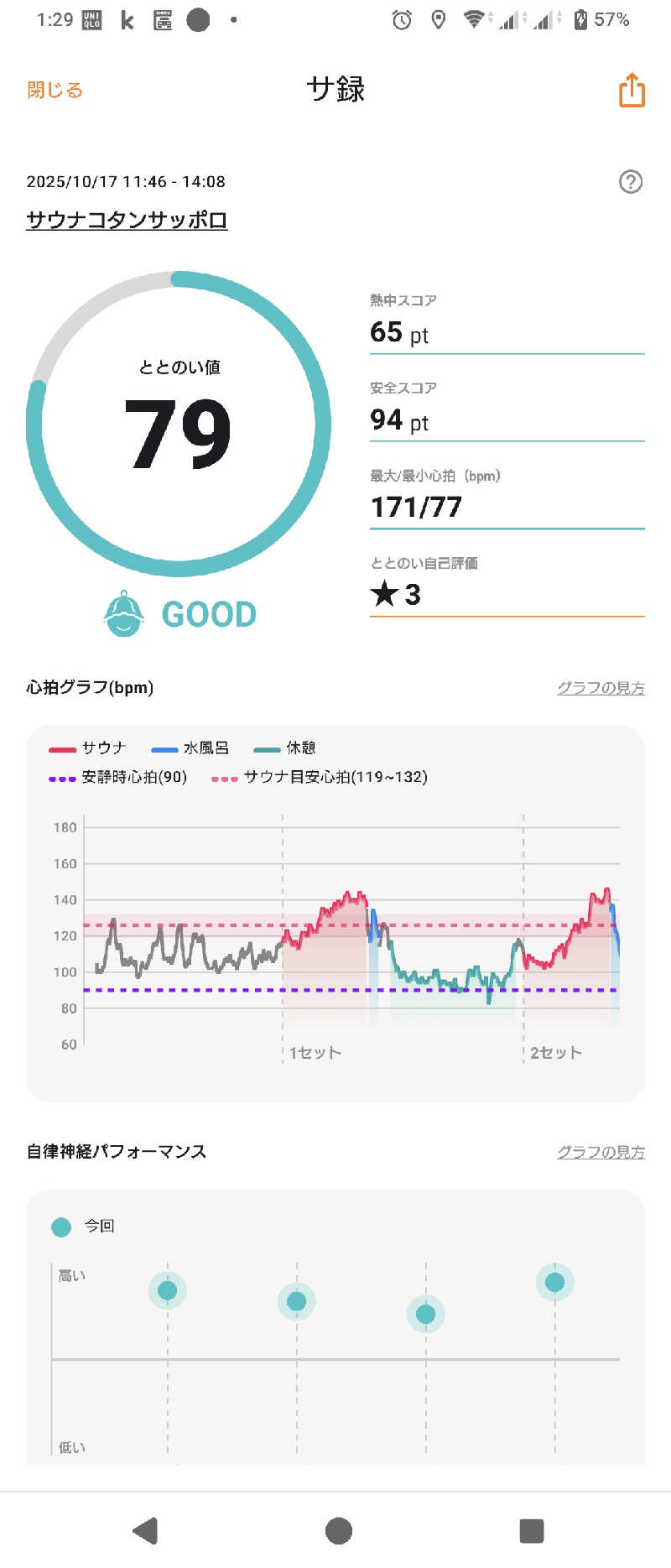 狐火さんのサウナコタンサッポロのサ活写真