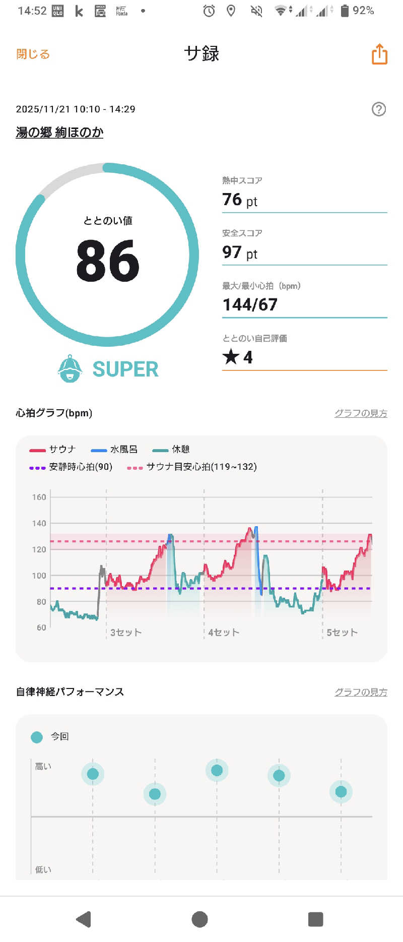 狐火さんの湯の郷 絢ほのかのサ活写真