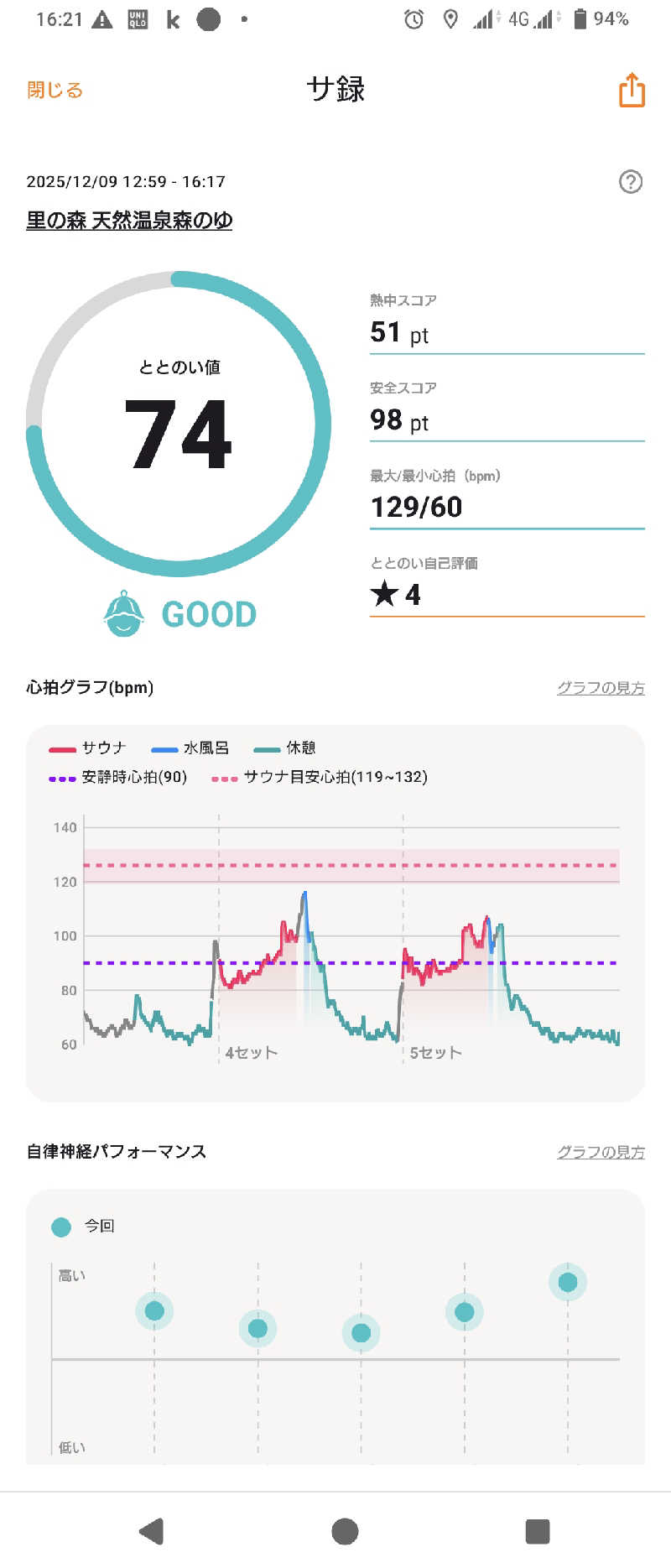 狐火さんの里の森 森のゆのサ活写真