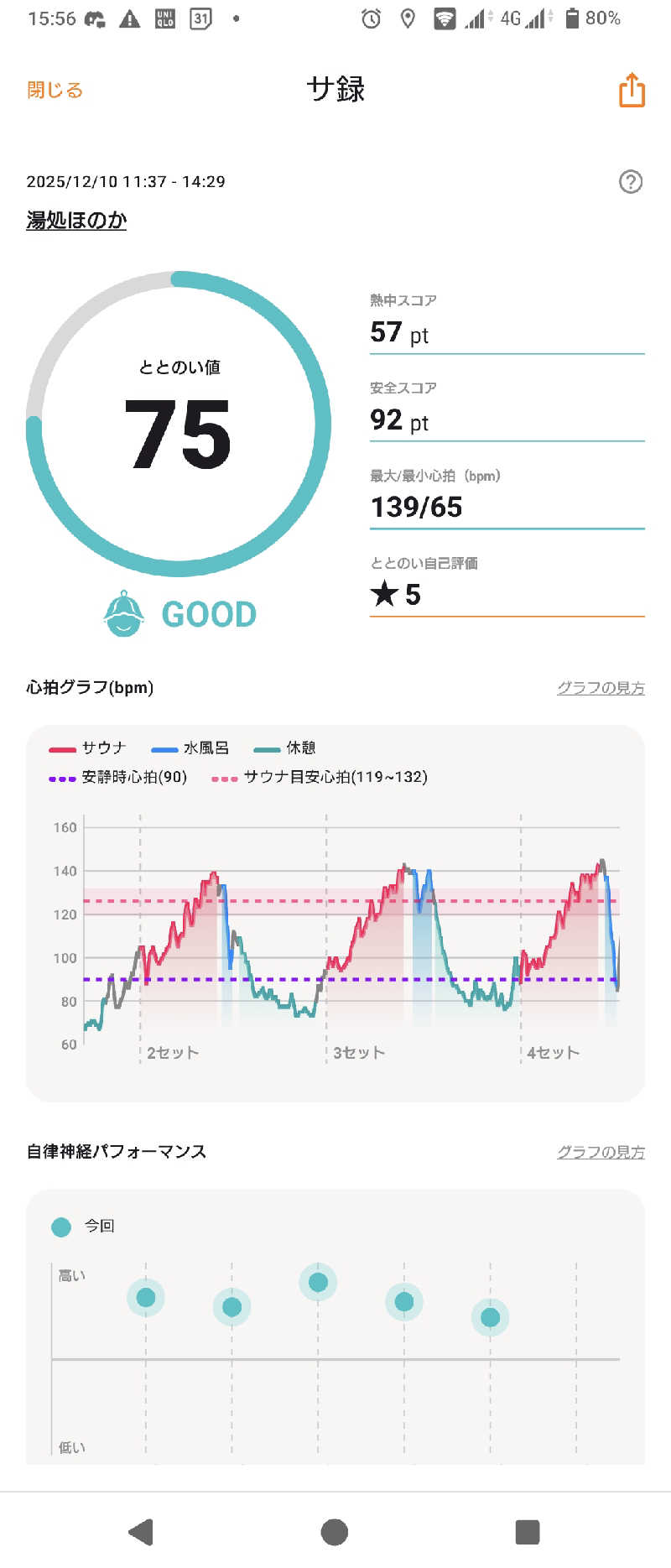 狐火さんの湯処ほのかのサ活写真