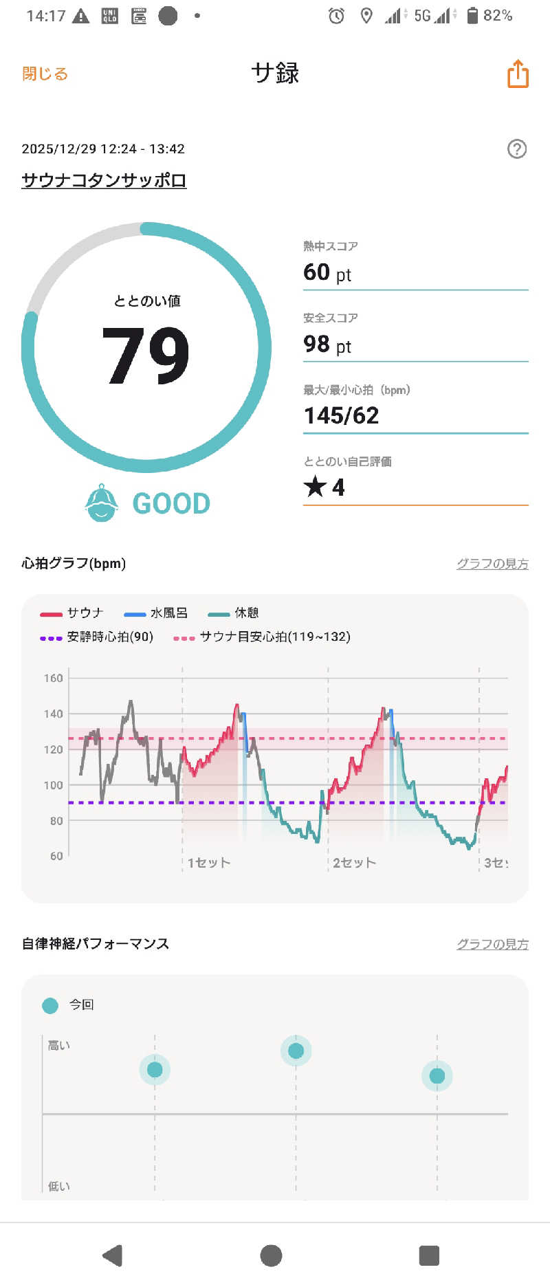 狐火さんのサウナコタンサッポロのサ活写真