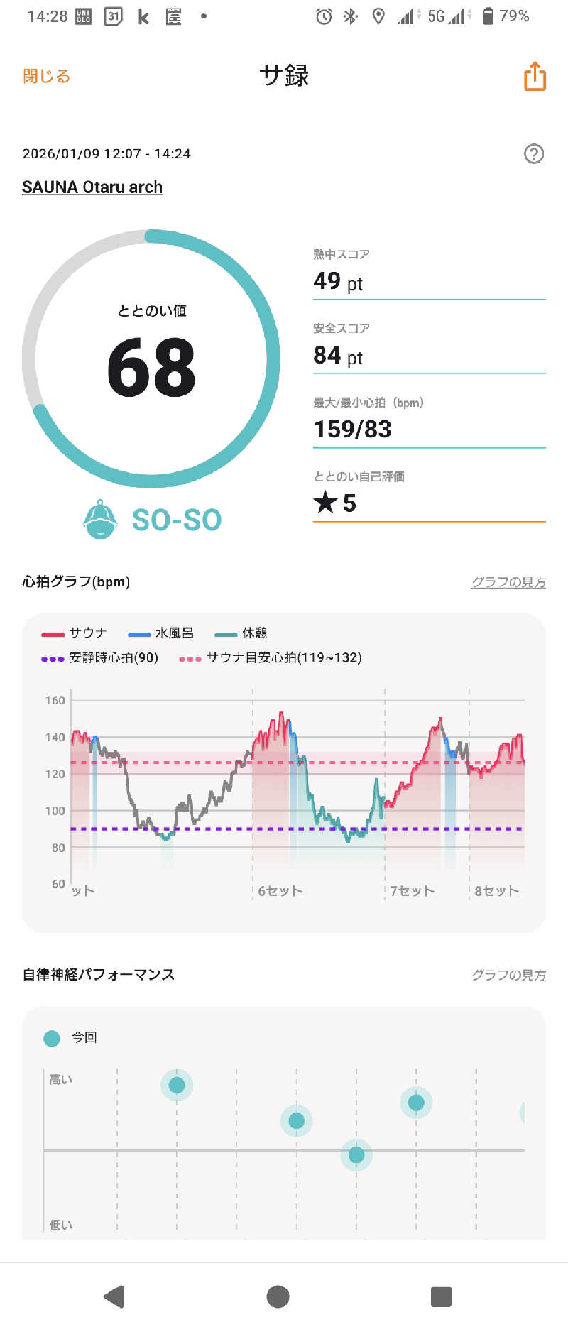 狐火さんのSAUNA Otaru archのサ活写真