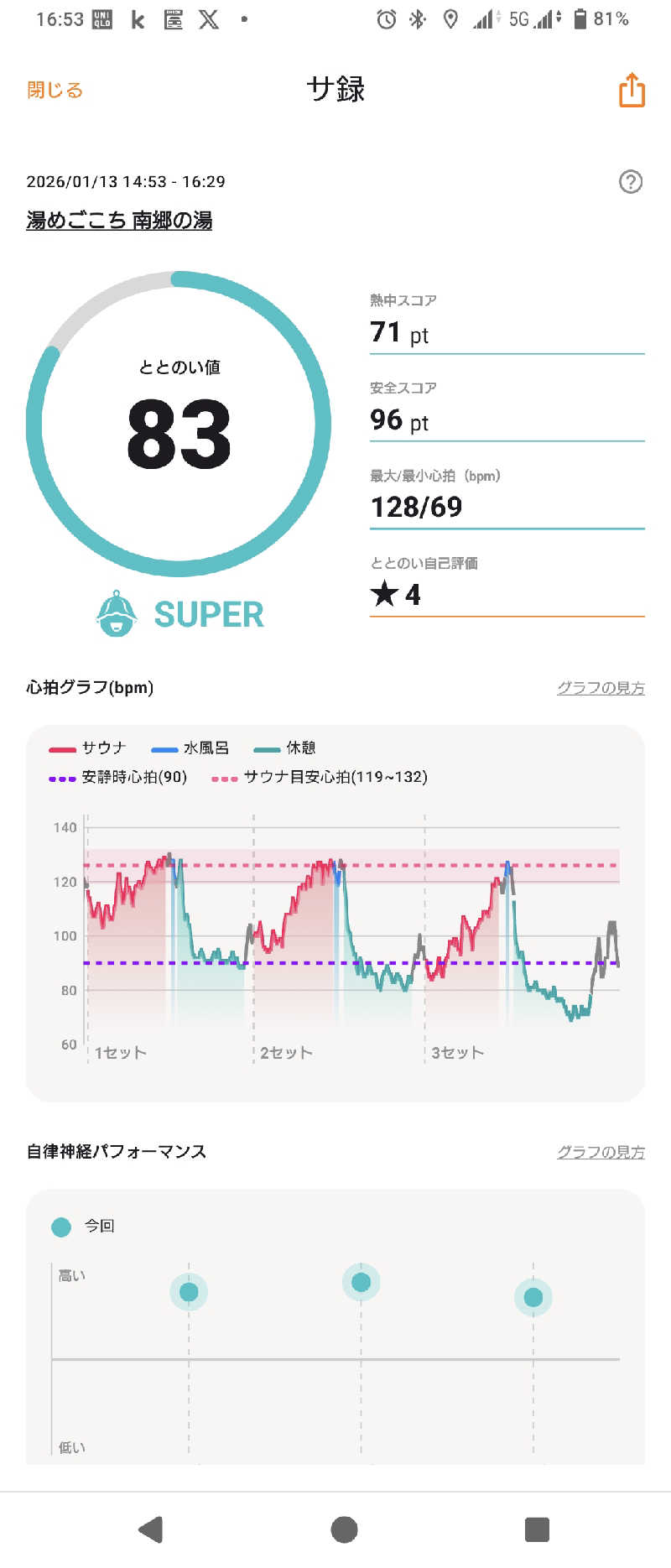 狐火さんの湯めごこち南郷の湯のサ活写真