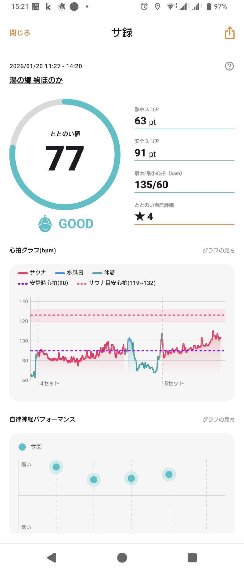狐火さんの湯の郷 絢ほのかのサ活写真