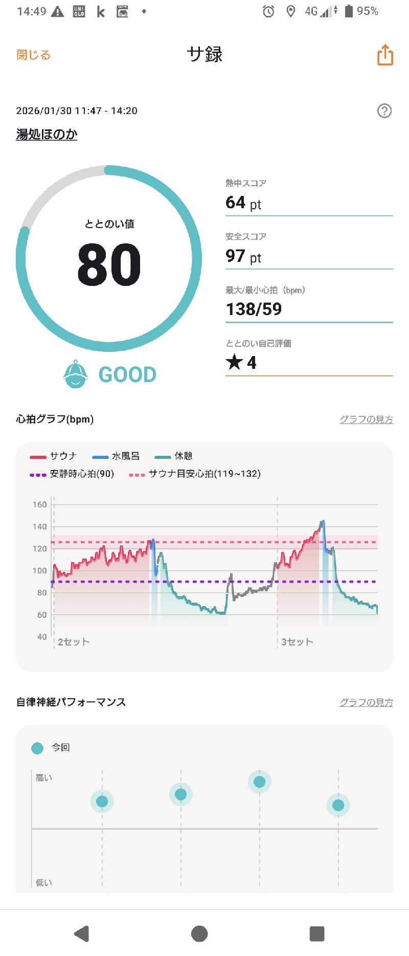 狐火さんの湯処ほのかのサ活写真