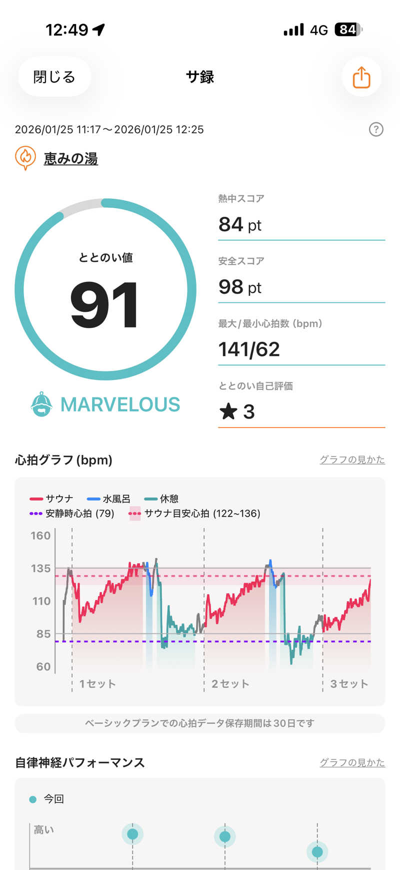 ゆうじさんの岐阜各務原 恵みの湯のサ活写真