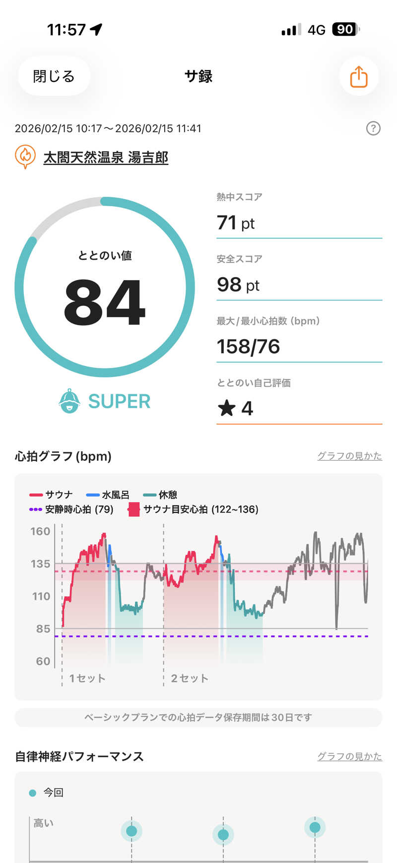 ゆうじさんの湯のや天然温泉 湯吉郎のサ活写真