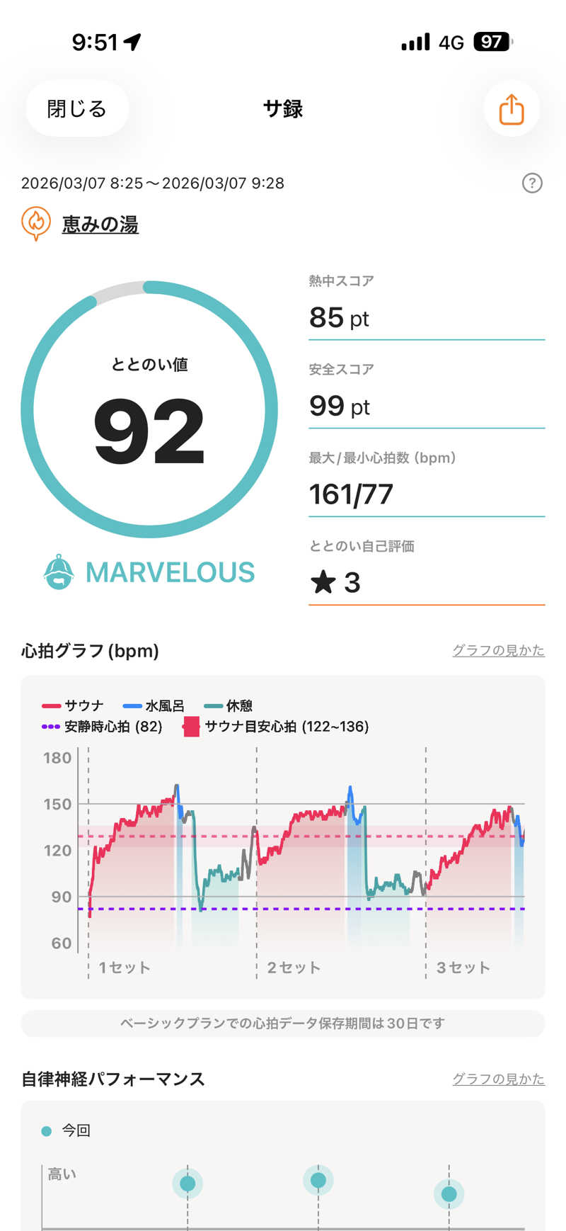ゆうじさんの岐阜各務原 恵みの湯のサ活写真