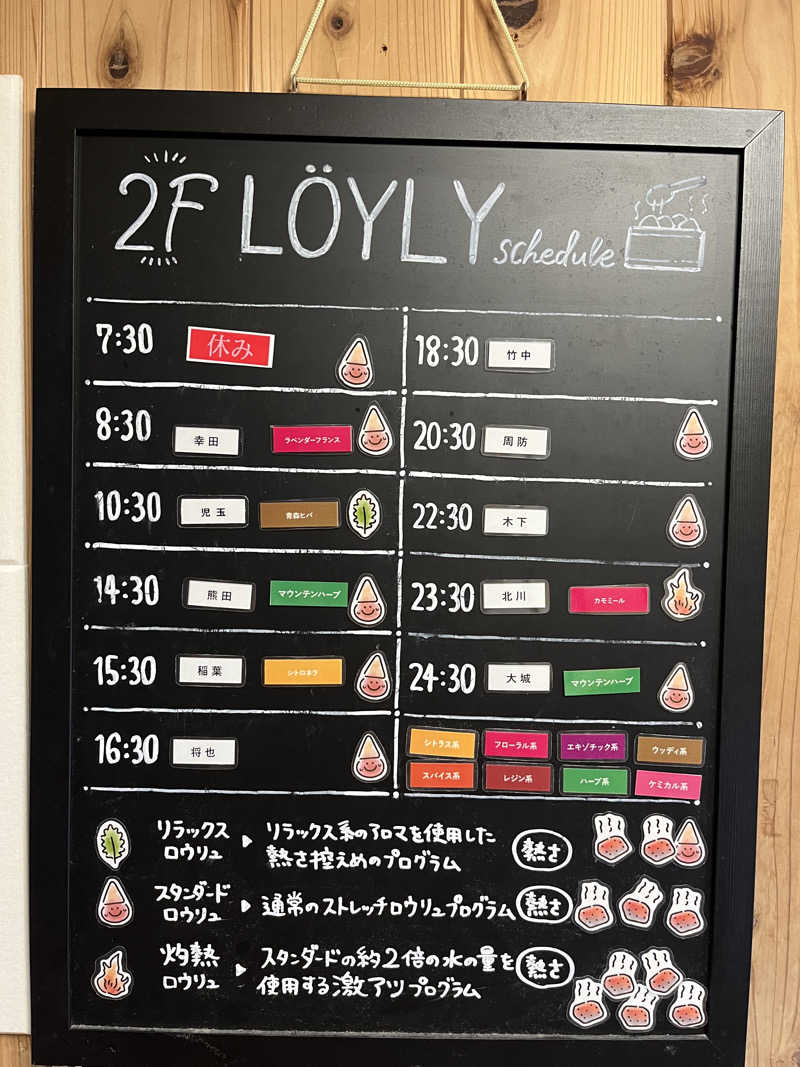 むっくさんのウェルビー栄のサ活写真