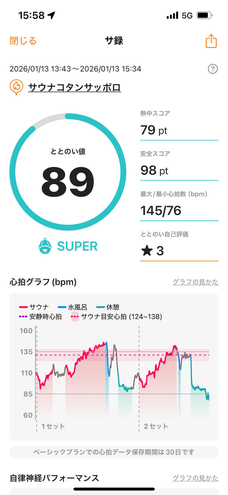 男爵のダンさんのサウナコタンサッポロのサ活写真