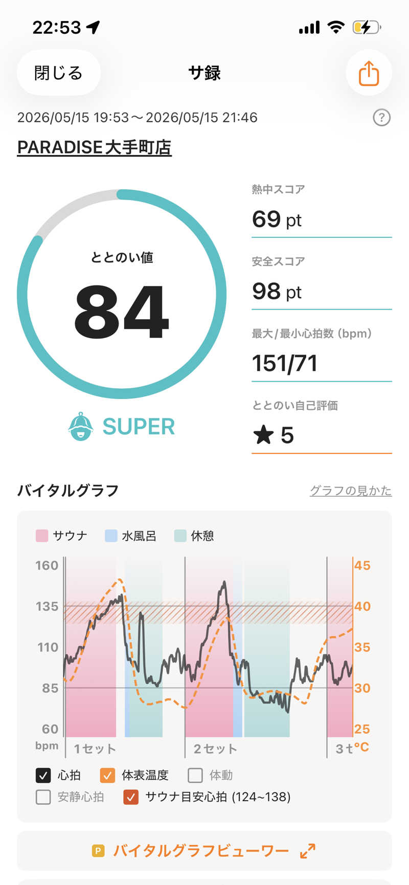 男爵のダンさんのPARADISE OTEMACHIのサ活写真