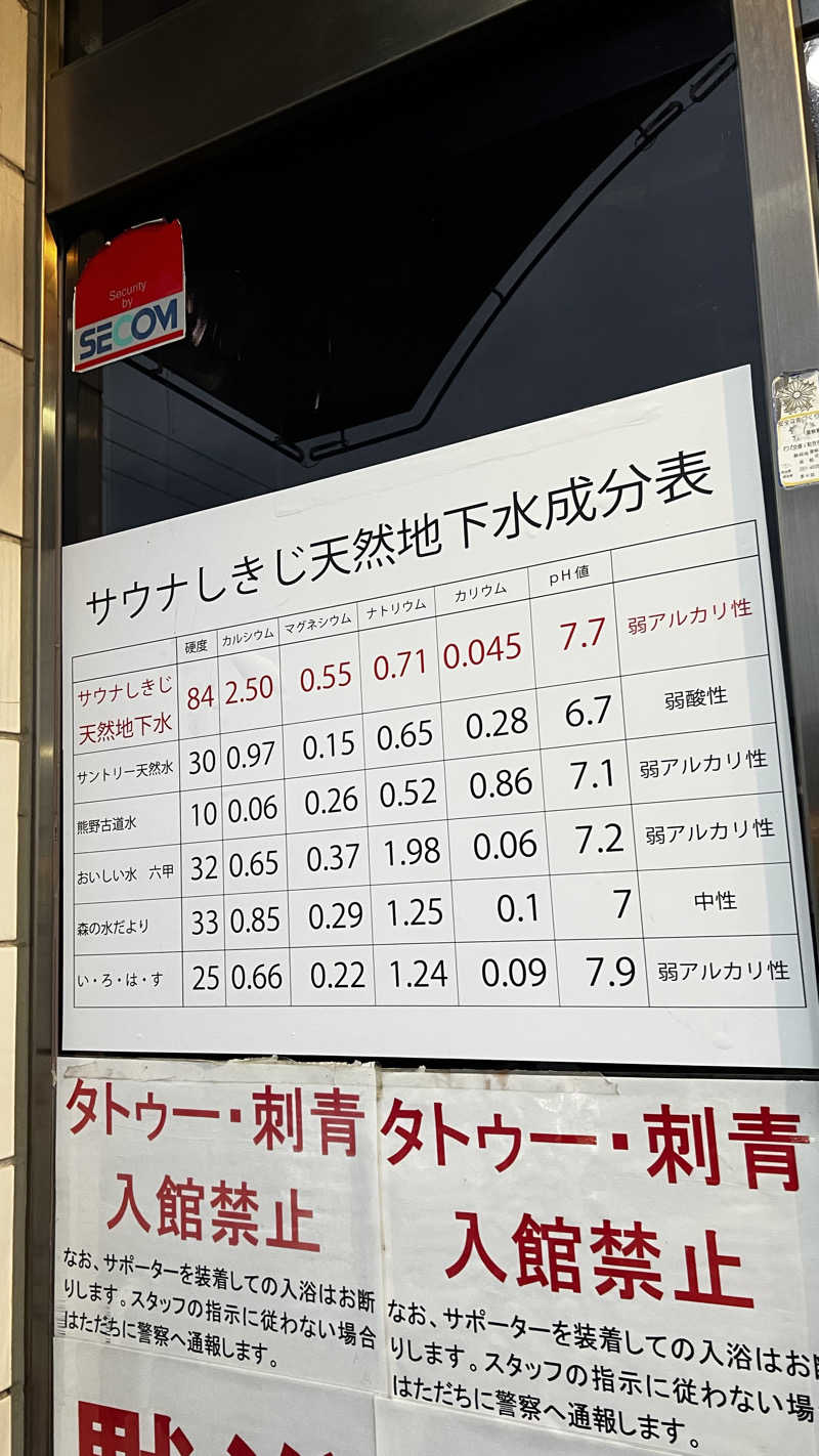 ナオトントゥさんのサウナしきじのサ活写真