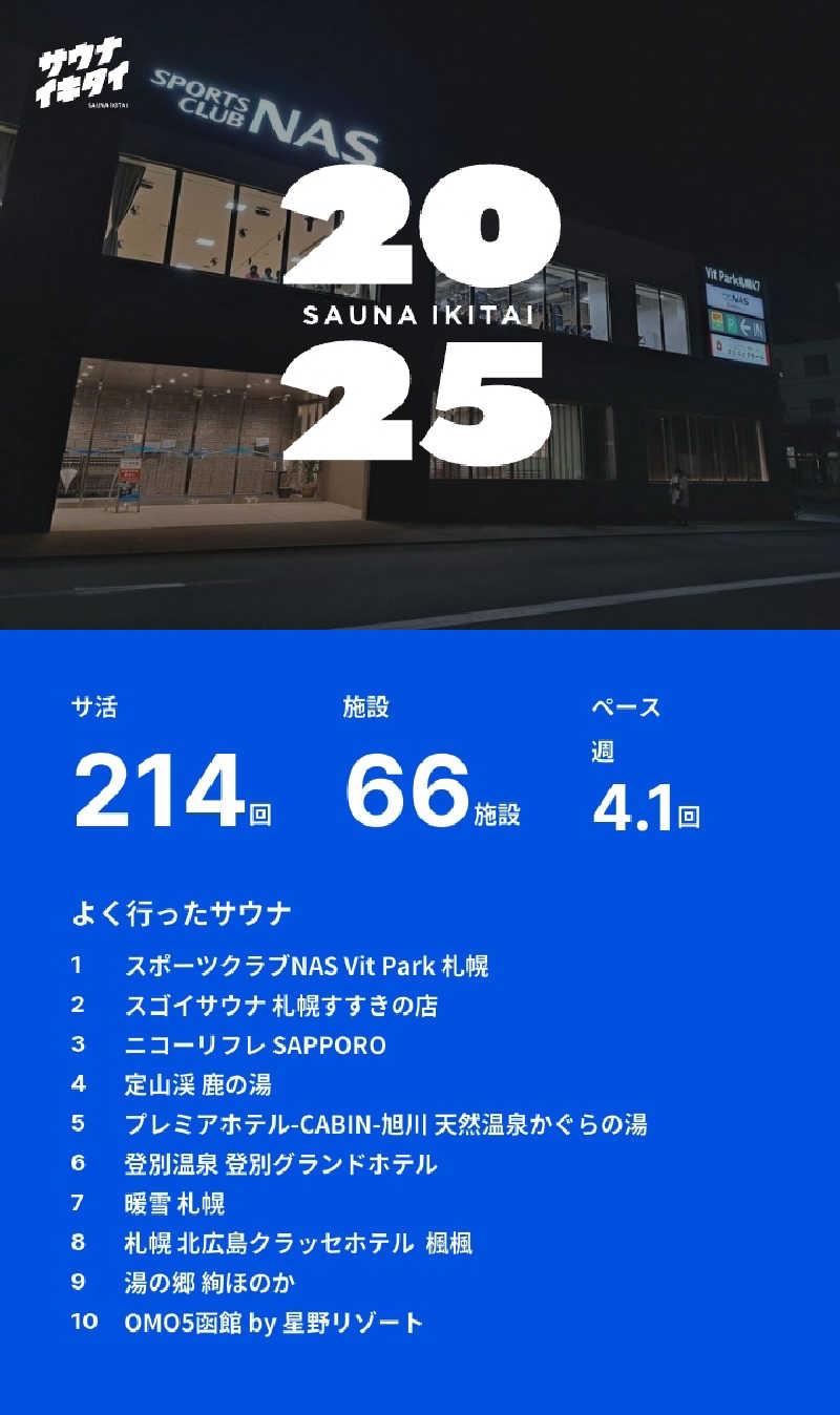 ぁっιさんのニコーリフレ SAPPOROのサ活写真